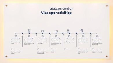 Step-by-Step Guide, Australia